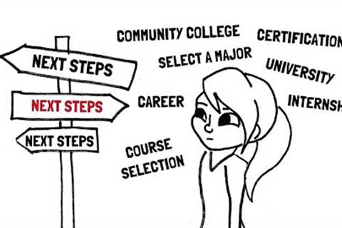 Preparing Students for Success｜College &amp; Career Readiness｜Learning to Choose the Next Steps